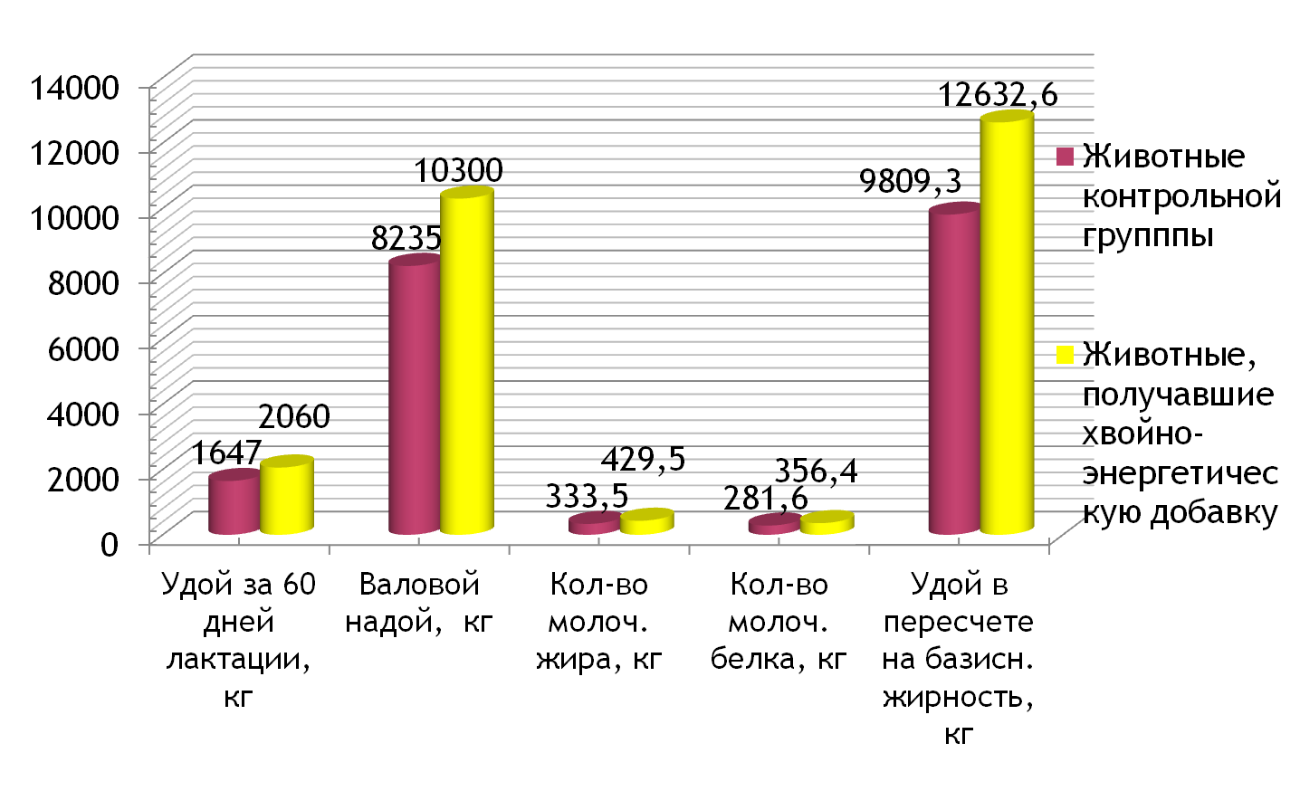 hed_mol_produktivnost.png