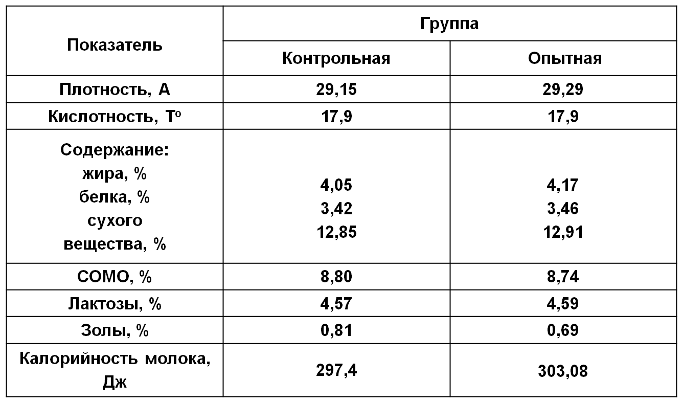 hed_pokazateli_moloka.png