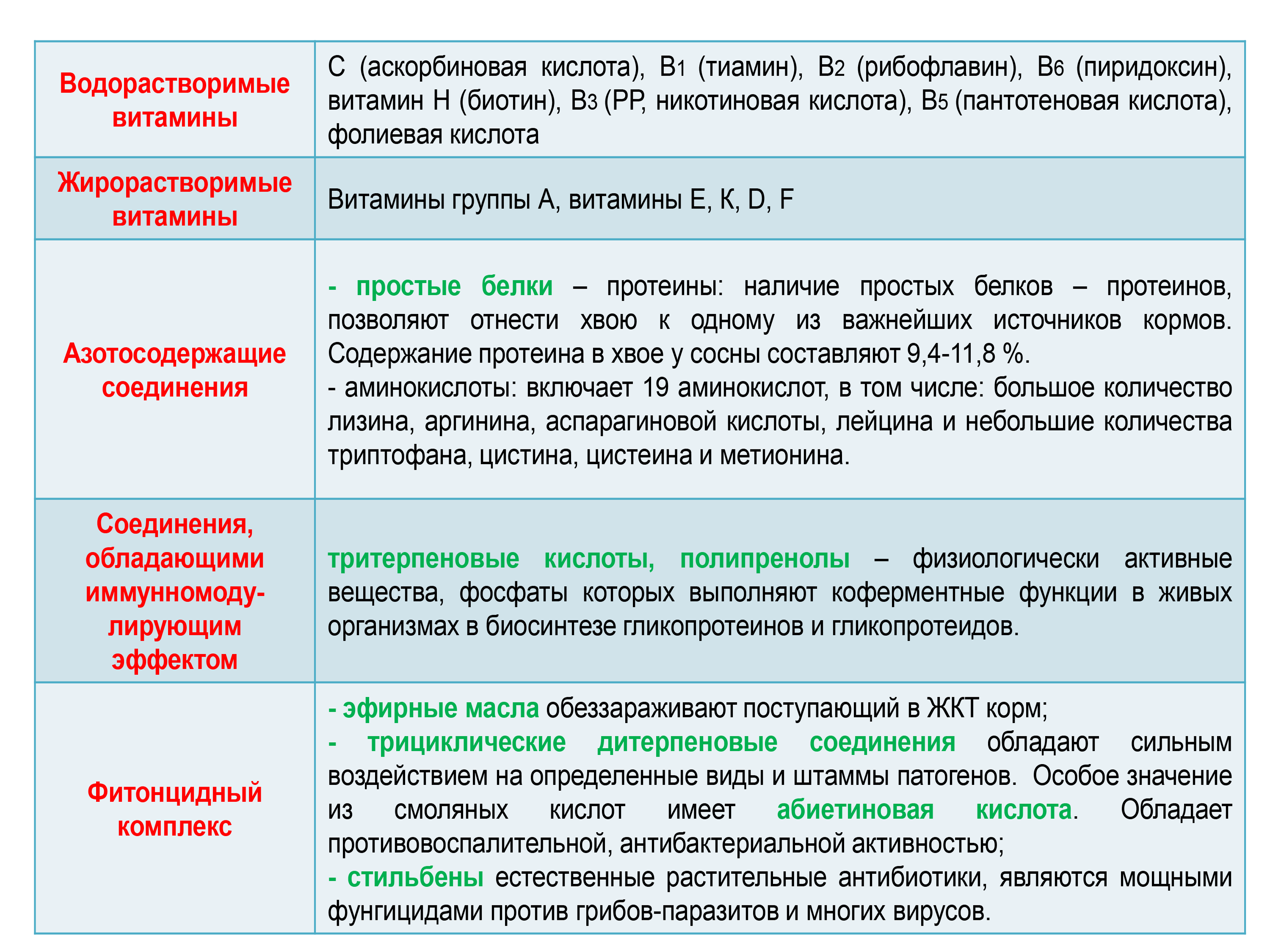 таблица ХФД куры